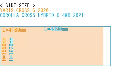 #YARIS CROSS G 2020- + COROLLA CROSS HYBRID G 4WD 2021-
